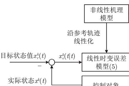 集成电路非线性应用特点