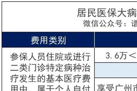 郑州一附院医保怎么报销的