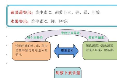 植物色素的化学成分