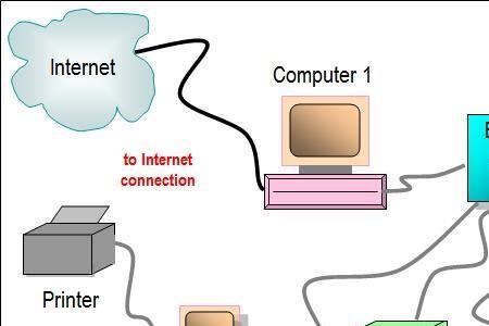 笔记本以太网和wifi差距