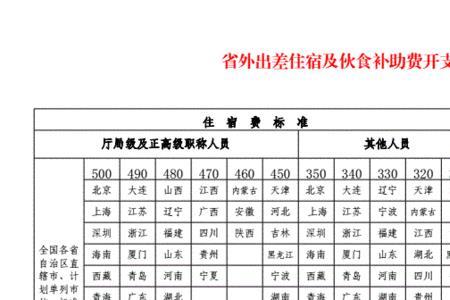 出差补贴标准120含餐费吗