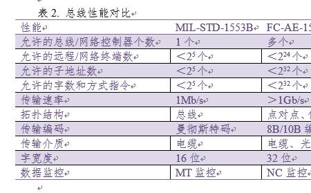 1553b总线有几根线