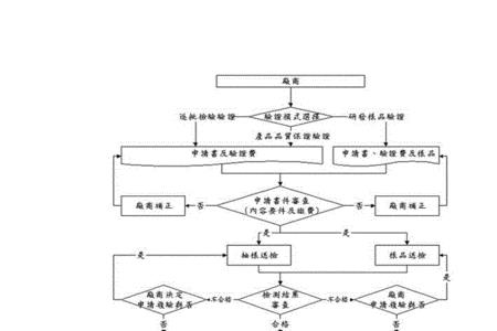 工厂售后管理制度及流程