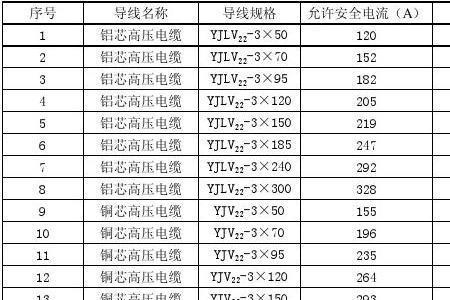 3*240电缆线最大载流量