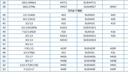 最贵的不锈钢是什么型号