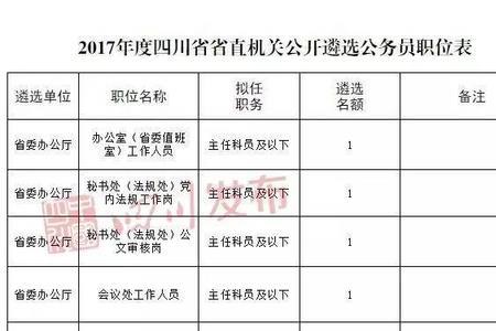 23年四川公务员省考如何报考