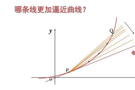 瞬时变化率越接近0越大还是越小