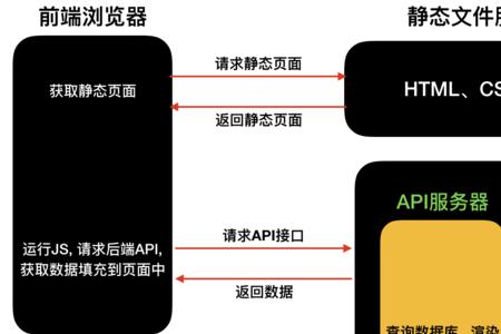 应用模式什么意思