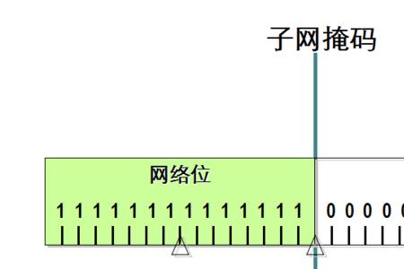 28位地址码的最大容量