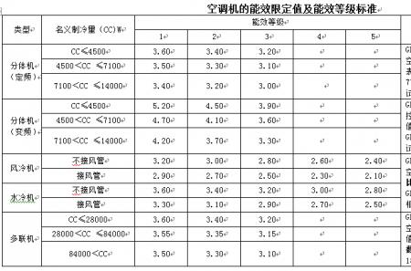 空调能效比5.27怎样