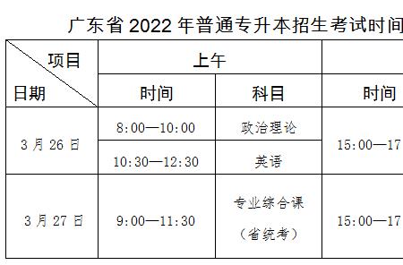 广东省初级会计考试时间2022