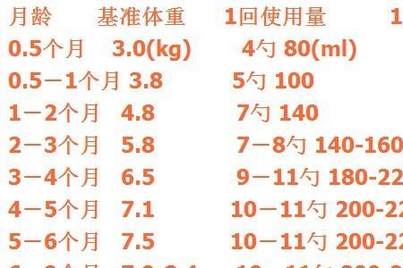 15个月宝宝喝奶时间表