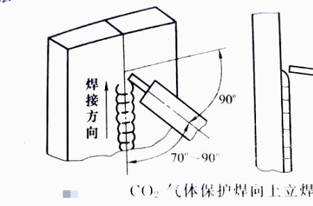 向下焊和向上焊的区别