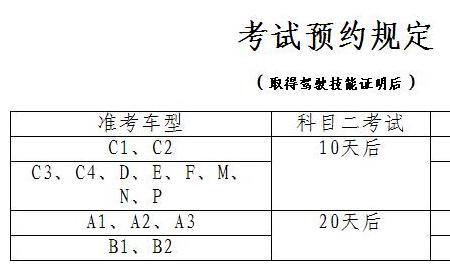 驾考科目二预约时间