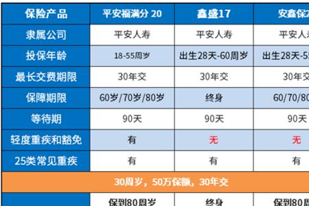 安鑫保交了5年保费能退多少