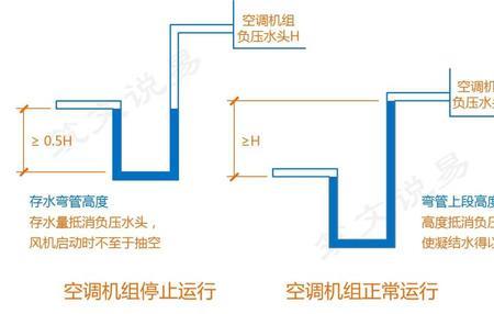 空调水平管来回弯