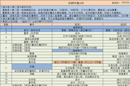 地下城堡时之武器获取顺序