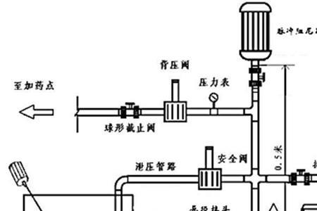 计量泵安装高度