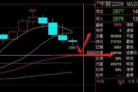 补仓点位是什么意思