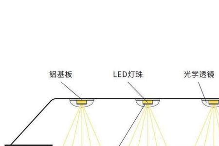 侧发光漫反射原理