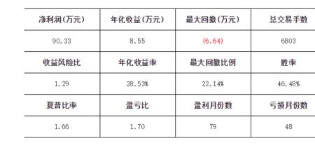 手续费6个点是什么意思