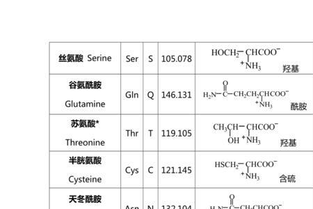 铵酸的化学式