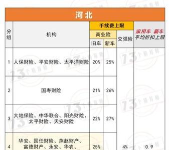 各大车险赔付比例