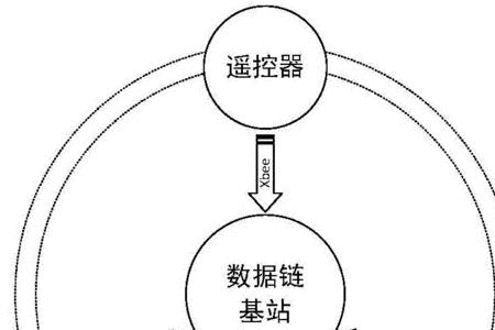 无人机通信链路有哪几种