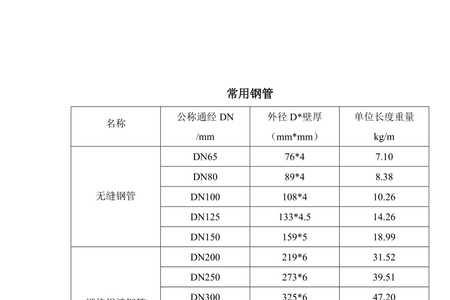 90钢管标准内径