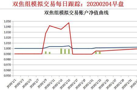 期货最大回撤什么意思