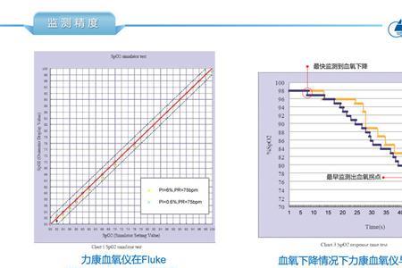 臭氧饱和浓度