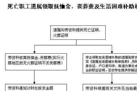 企业职工抚恤金制度哪年开始的