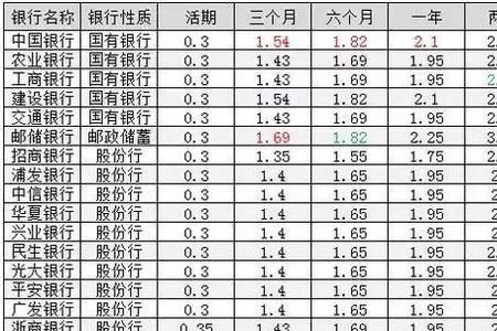 红塔银行存款利率