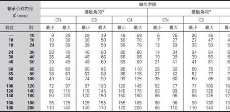 22328轴承游隙标准表