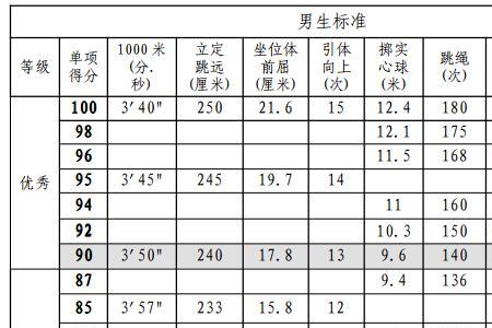 高中的体育测试体重是多少