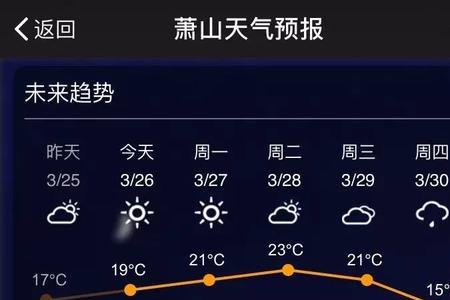 21:23表示几点