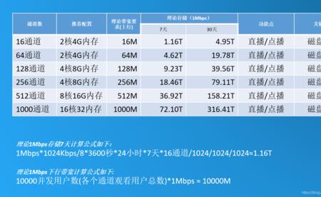 10000秒是多少小时