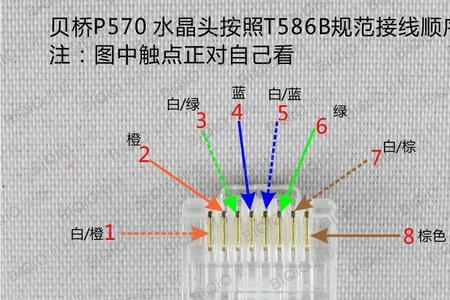 5类6类水晶头排线顺序一样吗