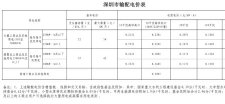 深圳电费17元一度可以投诉吗