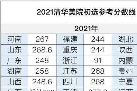 2022年四川美术联考人数