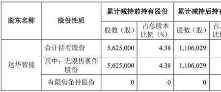 减持计划已届满是什么意思