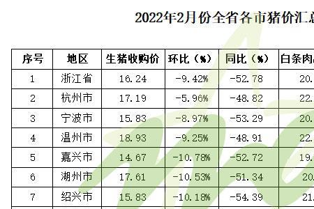 2022年掺混肥价格