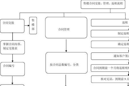 村干部财务移交流程