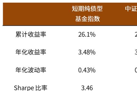 中金基金和中金公司有啥区别