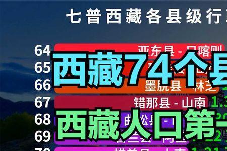 人口10万小国排名