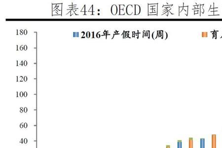 全球每天平均多少人出生