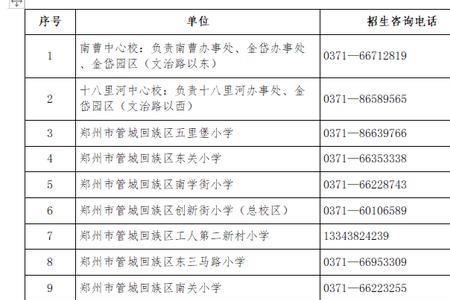 郑州小学入学必须提前迁户口吗