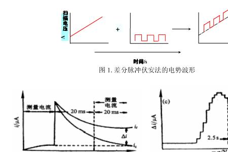 什么是差分磁敏电阻