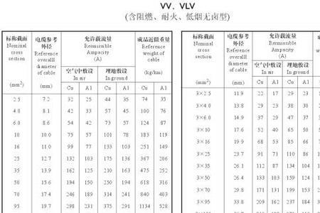 主电源电缆的型号规格