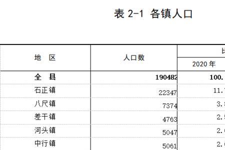 乡镇人口占全国人口多少